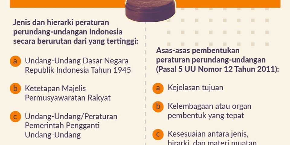 Top Jelaskan Apa Itu Keterbukaan Sesuai Asas Asas Pembentukan Perundang Undangan Yang