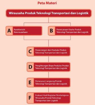 Perhitungan Biaya Produksi Produk Teknologi Transportasi Logistik My Xxx Hot Girl