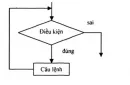 Lý thuyết: Cấu trúc lặp trang 42 SGK Tin học 11