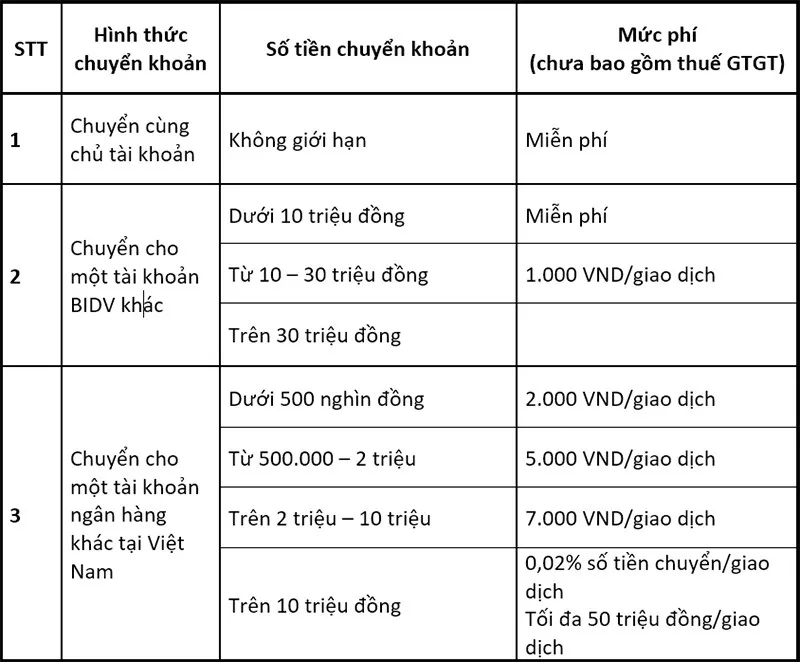 Biểu phí dịch vụ chuyển tiền BIDV Smart Banking