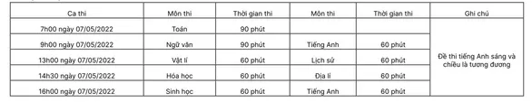 Trường ĐH Sư phạm Hà Nội tổ chức kỳ thi đánh giá năng lực, công bố đề thi tham khảo - Ảnh 2.