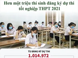 Hơn một triệu thí sinh đăng ký dự thi tốt nghiệp THPT 2021