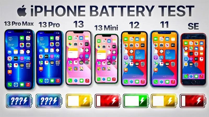 iPhone 13 Pro Max có thời lượng sử dụng pin trâu bò nhất. Nguồn: Mrwhosetheboss.