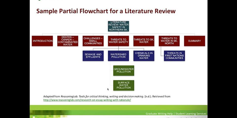 3 major approaches in Writing a review of related literature