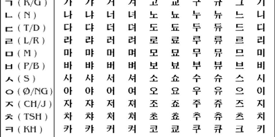 A-z huruf korea Huruf A