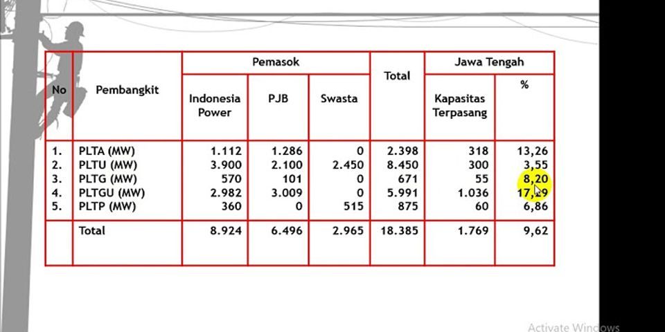 apa-saja-3-sistem-tenaga-listrik