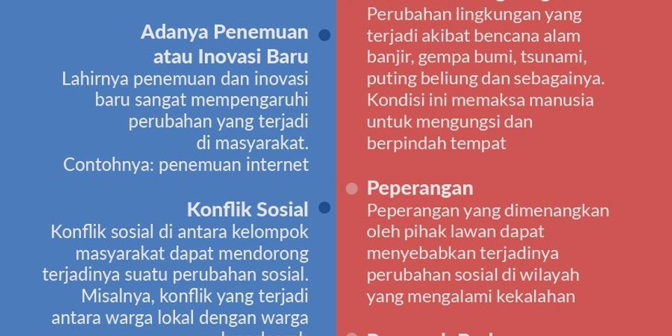 Top 10 apa saja faktor internal dan eksternal yang mendorong terjadinya perubahan sosial dan berikan 3 contoh? 2022