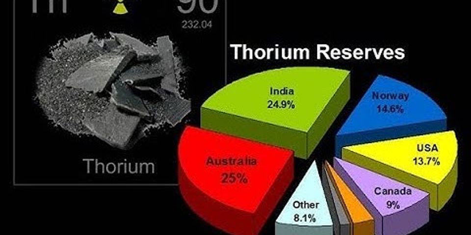 Thorium. Месторождения тория в мире. Запасы тория в мире. Добыча тория в мире. Запасы тория в России.