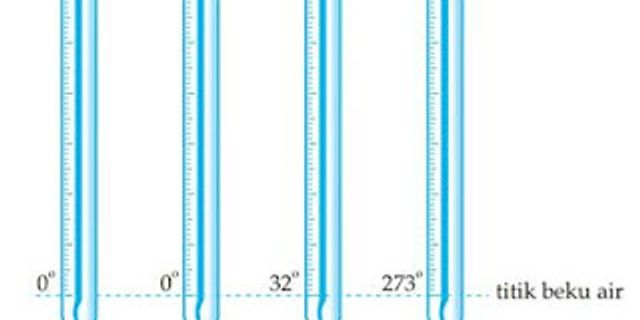 Angka tersebut temperatur celcius dan yang benda menunjukkan kali menurut oleh skala celcius ditunjukkan termometer adalah 4 termometer fahrenheit berturut-turut skala fahrenheit Rumus Perbandingan