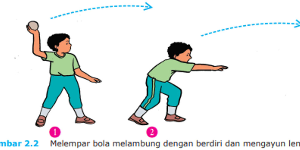 Top 10 Bagaimana Variasi Gerak Dasar Nonlokomotor Dengan Kombinasi