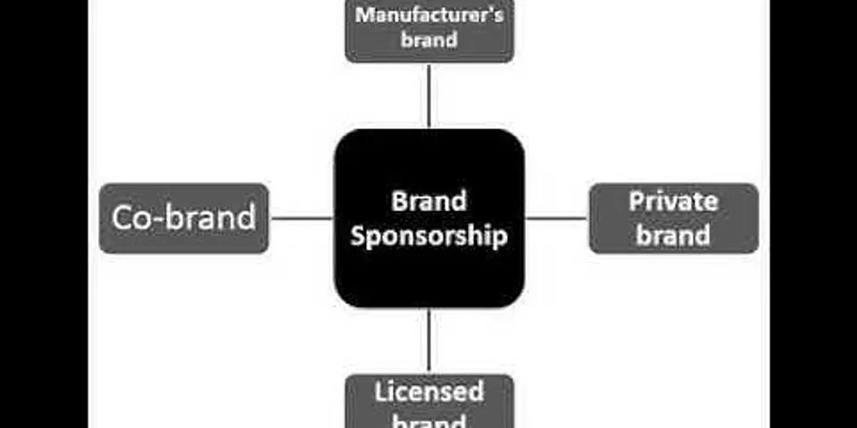 Brand Sponsorship là gì