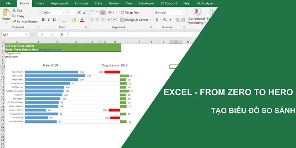 Cách làm bảng so sánh giá trong Excel