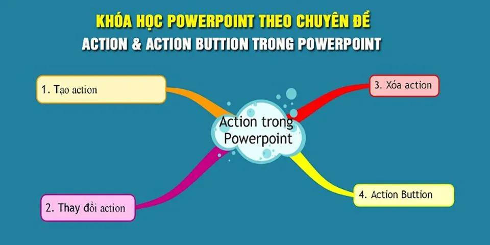 Cách tạo các nút Action button trong PowerPoint 2010