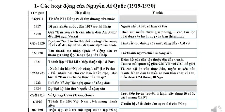 Công lao to lớn đầu tiên của Nguyễn Ái Quốc đối với cách mạng Việt Nam giai đoạn 1920 1930