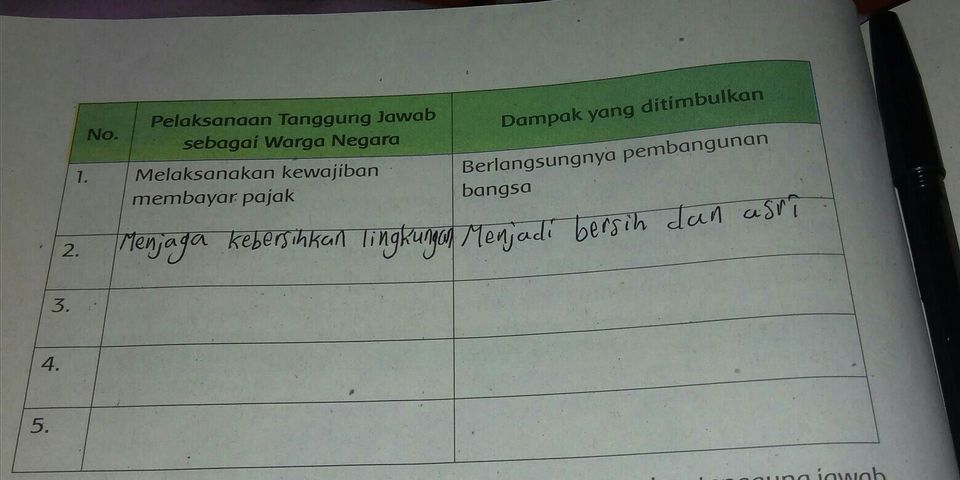 Pelaksanaan Tanggung Jawab Sebagai Warga Sekolah - Homecare24