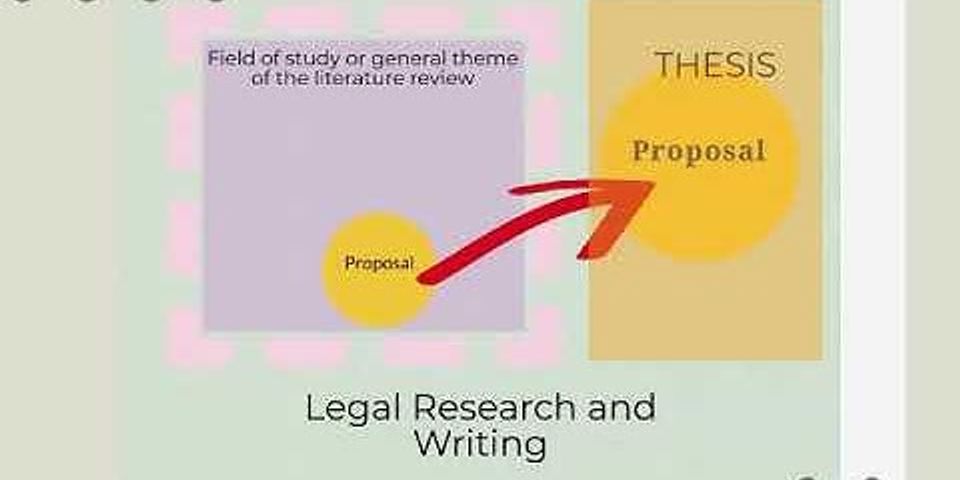 literature review vs proposal