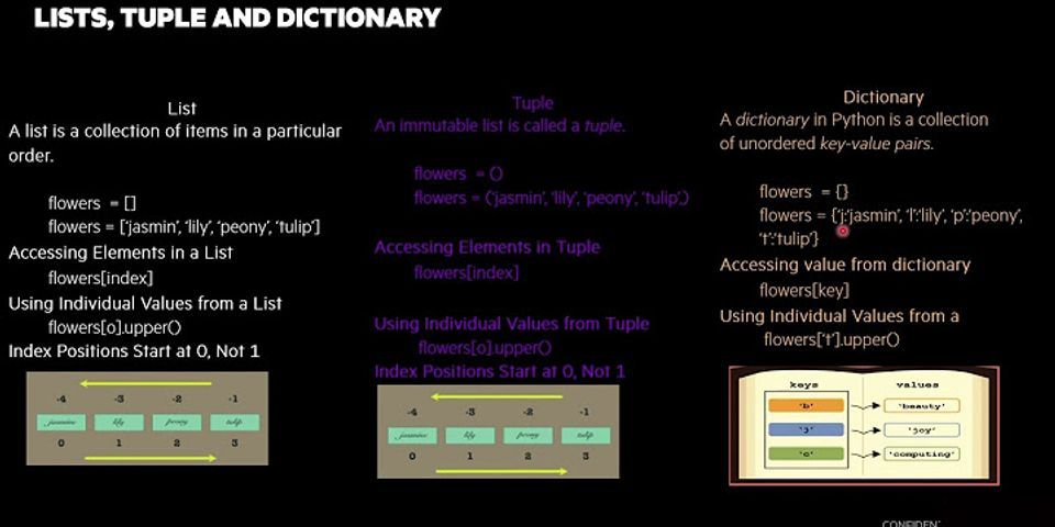 Tuple. List tuple. Not supported between instances of 'tuple' and 'INT'. Not supported between instances of 'list' and 'INT'. Not supported between instances of tuple and INT перевод.