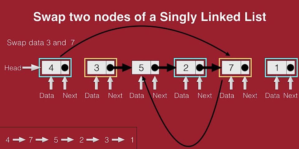 Given a singly linked list, swap the alternate nodes.