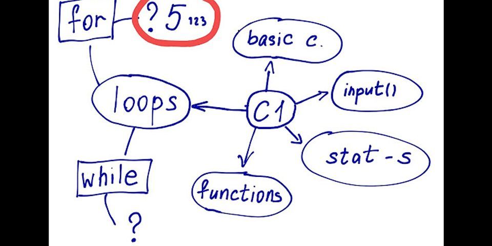 Count Elements In Python