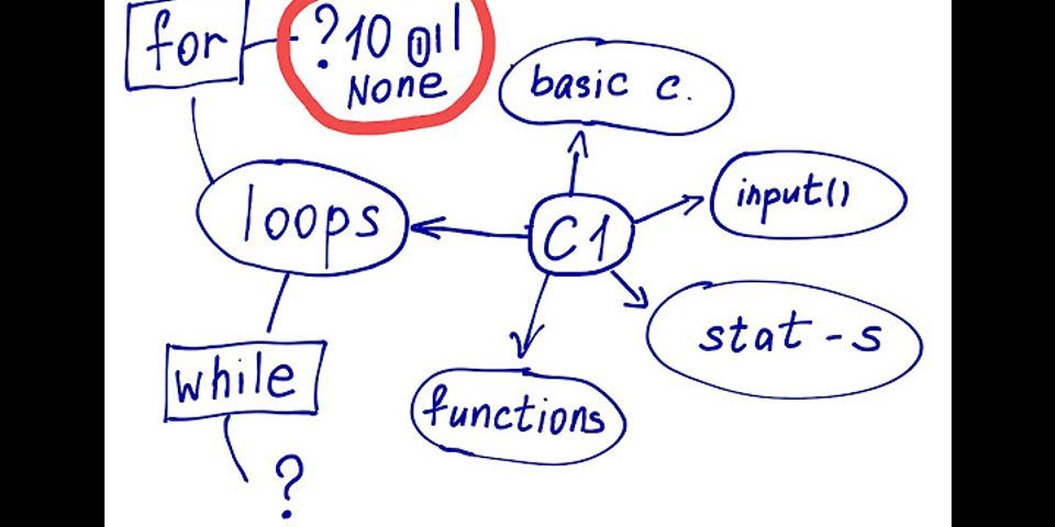 How To Find Smallest Value In A List Python