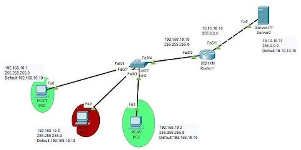 How do you set a standard access list on a Cisco router?