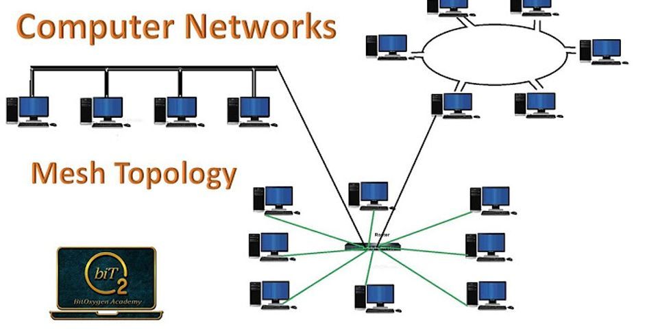 How many ports are required by each device in a 7 devices fully connected mesh topology?