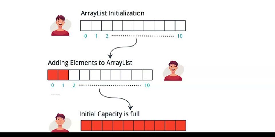 Initial quantity of ArrayList list