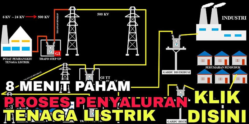 Jelaskan Proses Salah Satu Pembangkit Tenaga Listrik