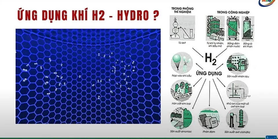 Khí hidro là gì
