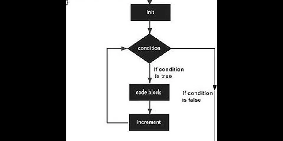 Loop trong lập trình là gì