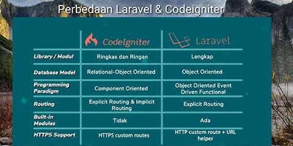 Perbandingan Codeigniter Dengan Laravel