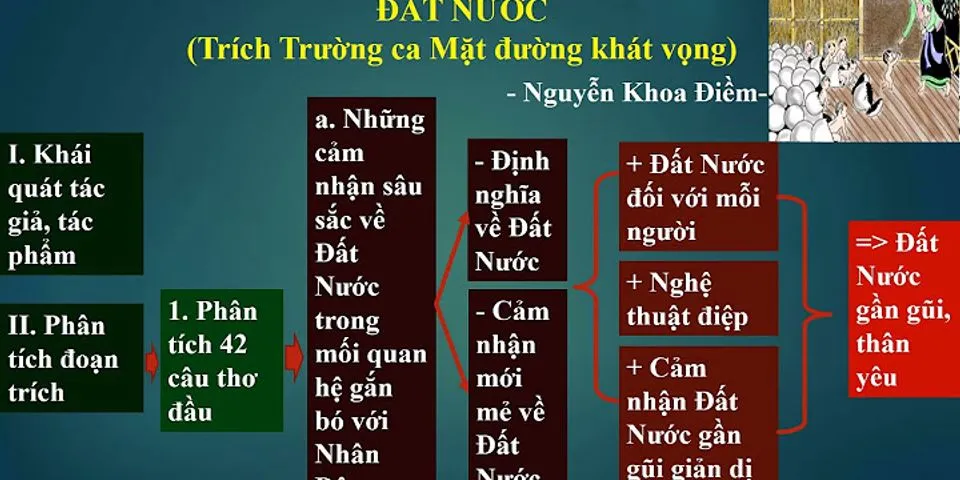 Phong cách ngôn ngữ của bài Đất nước - Nguyễn Khoa Điềm