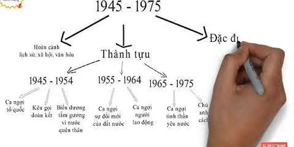 Sơ đồ tư duy Khái quát văn học Việt Nam từ cách mạng tháng Tám năm 1945 đến hết the kỉ 20 lớp 12