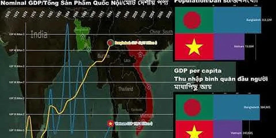 So sánh kinh tế việt nam và bangladesh