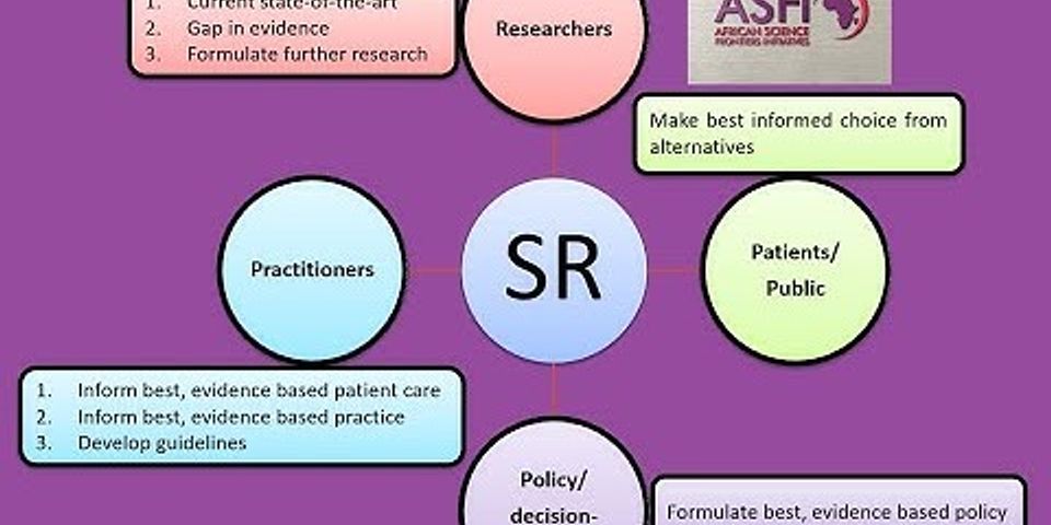 the-usp-of-systematic-review-is-finding-the-magnitude-of-the