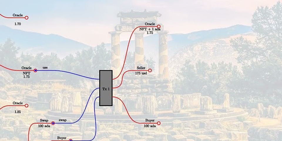 Từ một nhóm 5 người, chọn ra các nhóm ít nhất 2 người hội có bao nhiêu cách chọn a 25 B 26 c 31 d 32