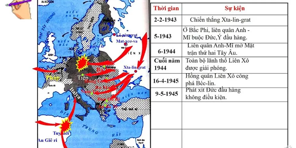 Vai trò của Liên Xô Mỹ Anh trong chiến tranh thế giới thứ 2 giai đoạn năm 1944 đến năm 1945 là gì