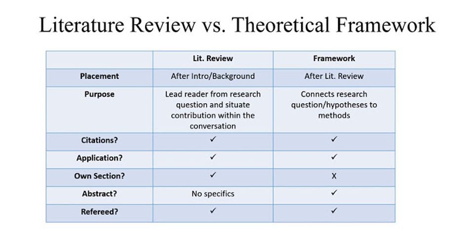 difference between literature survey and research