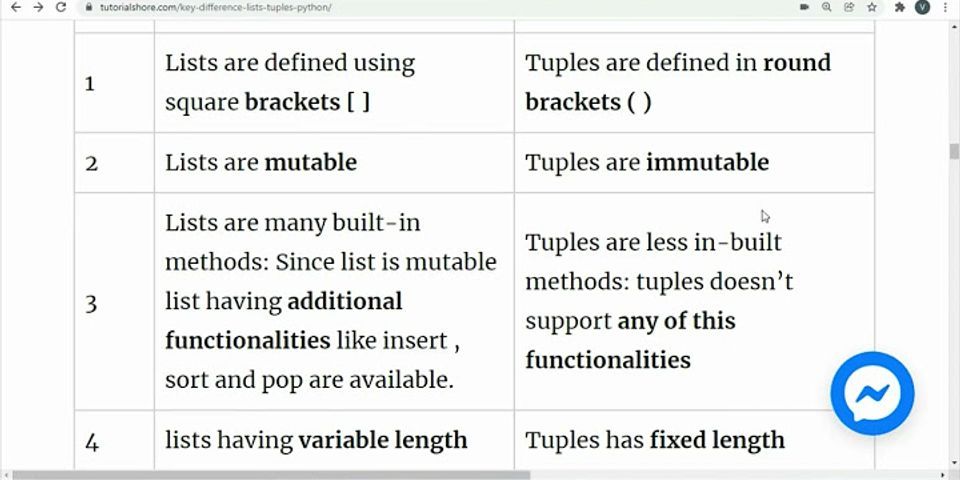 What are the similarities between lists and tuples?