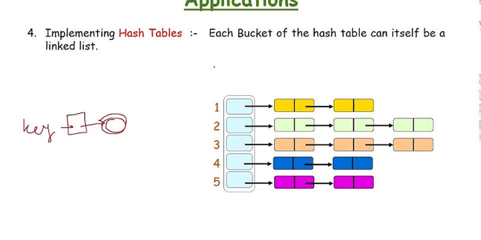 what-is-linked-list-its-types-and-what-are-its-applications