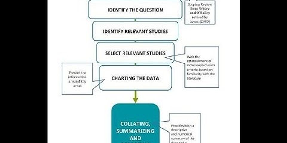 primary-and-secondary-sources-hus-101-introduction-to-human-services-barrio-libguides-at