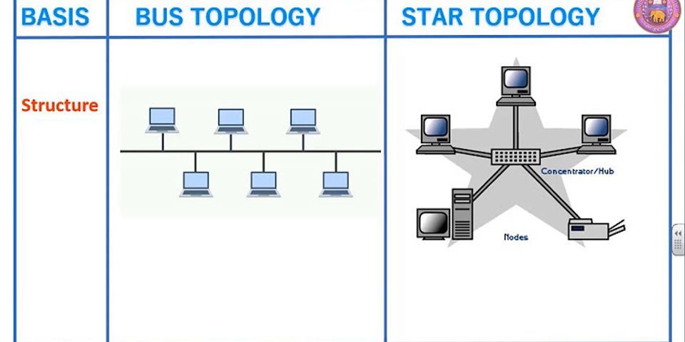 What is the difference between ring star and mesh topology?