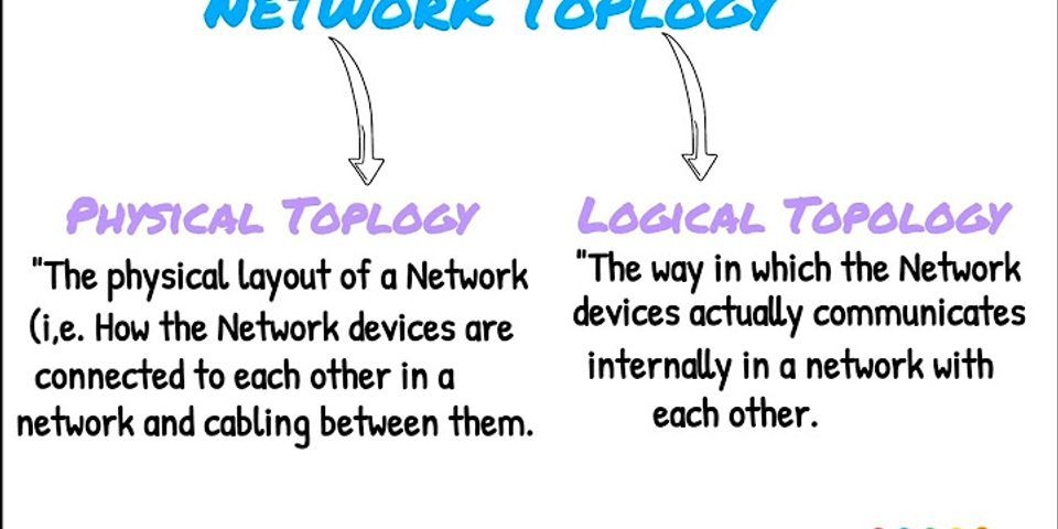 which-statement-describes-the-physical-topology-for-a-lan-quizlet