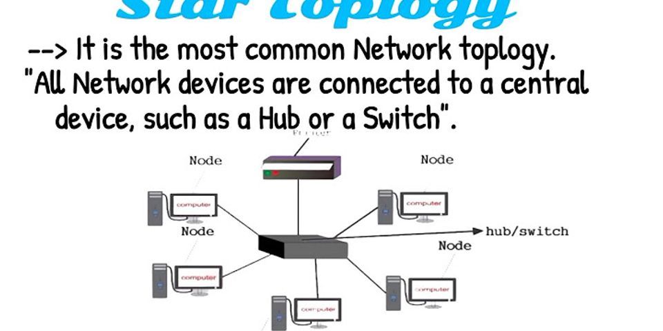 Which type of network topology needs a hub switch and why?