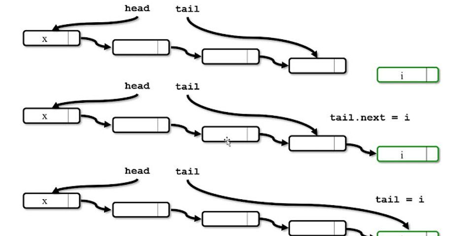 write-a-java-program-to-test-an-linked-list-is-empty-or-not