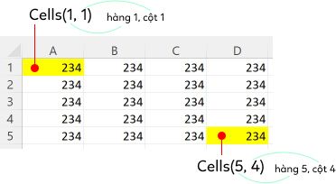 doi-tuong-range-trong-excel-vba