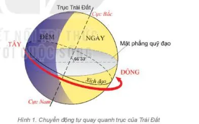 Địa lí 6 Bài 7: Chuyển động tự quay quanh trục của Trái Đất và hệ quả