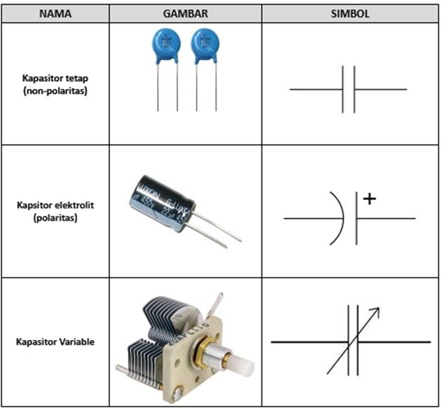 Kapasitor yang umumnya digunakan untuk filter pada rangkaian penyearah atau rectifier merupakan jenis kapasitor