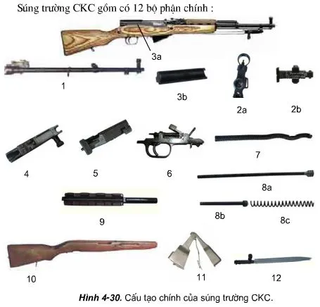 Soạn Giáo dục Quốc phòng 11: Bài 4. Giới thiệu súng tiểu liên AK và súng trường CKC (ảnh 4)