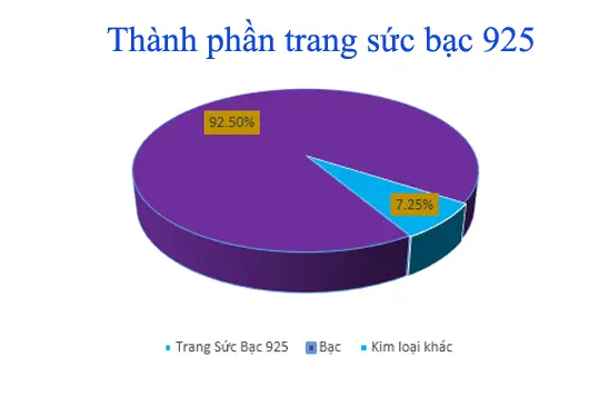 Thành phần của trang sức bạc 925 hiện nay